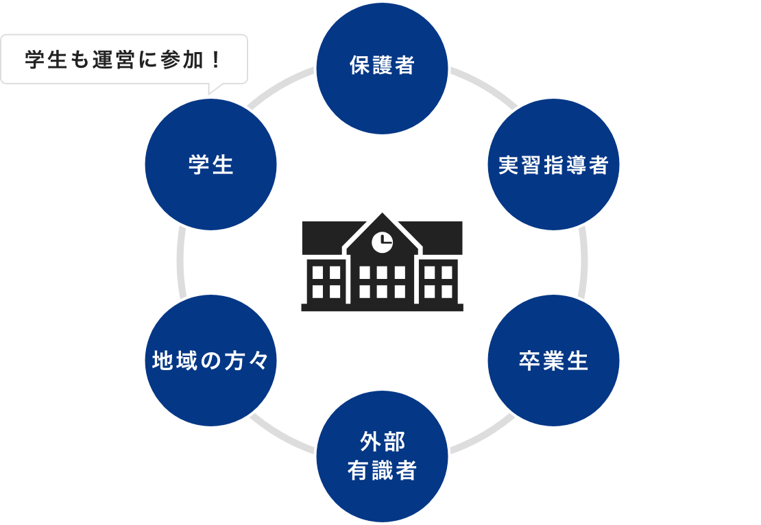 自分たちを見つめ直す自己点検・自己評価制度の導入